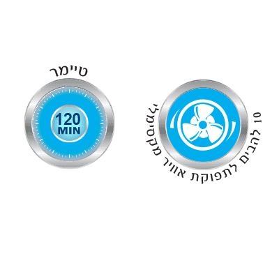 מאוורר עמוד 16 אינץ Premium Breeze - דגם 65445 מורפי ריצ'רדס